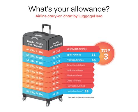 fiji airways baggage weight limit.